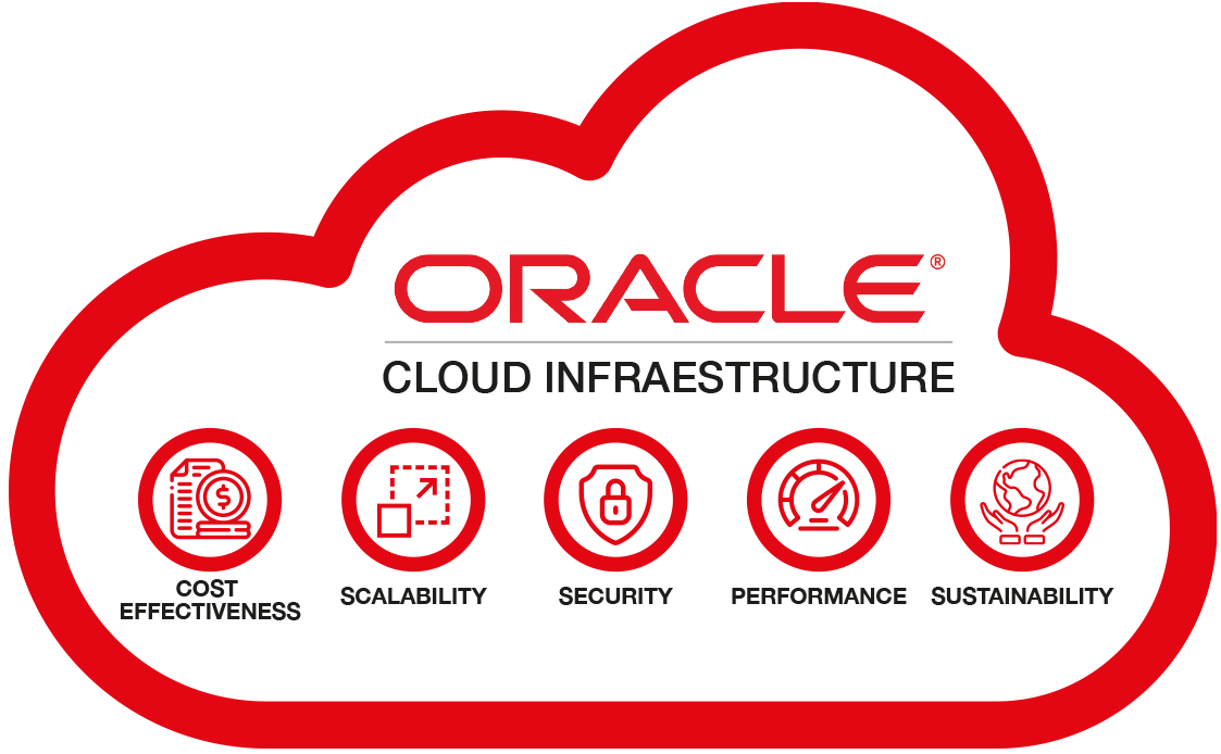 Oracle Cloud infrastructure